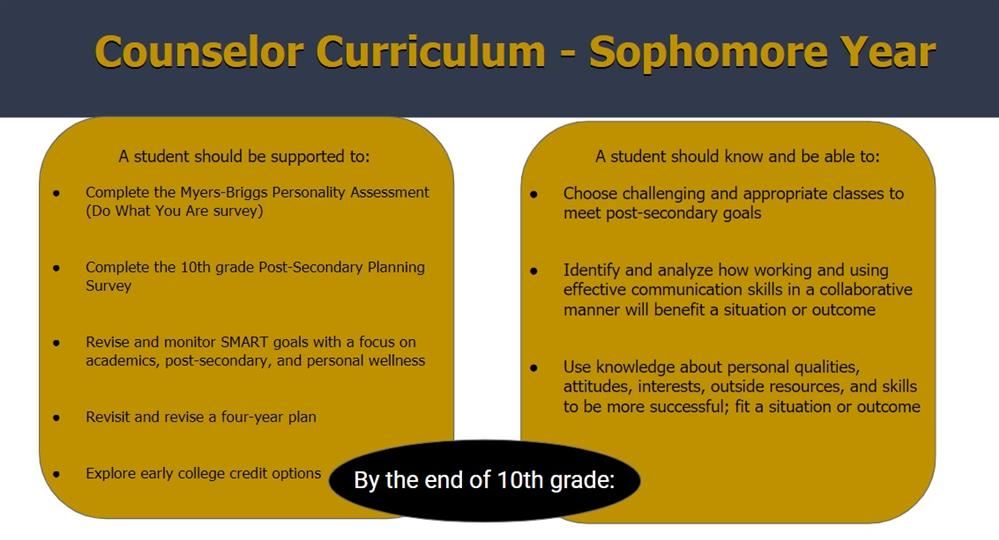 10th Curriculum 10th Curriculum